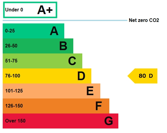 EPC Graph