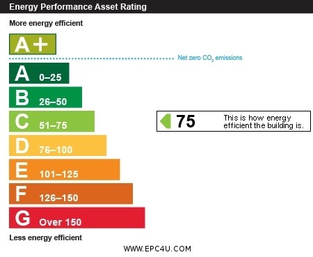 EPC Graph