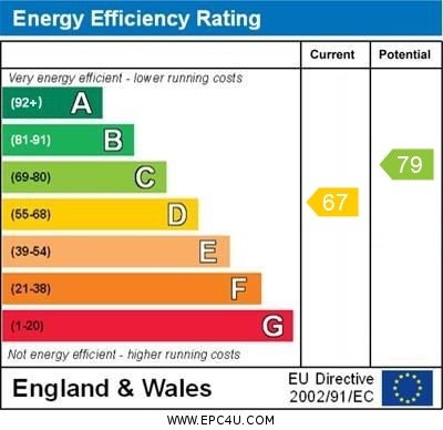 EPC Graph