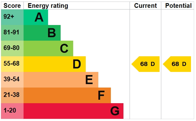 EPC Graph