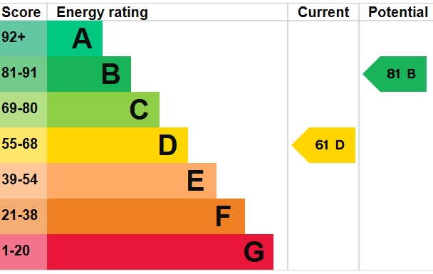 EPC Graph