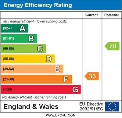 EPC Graph
