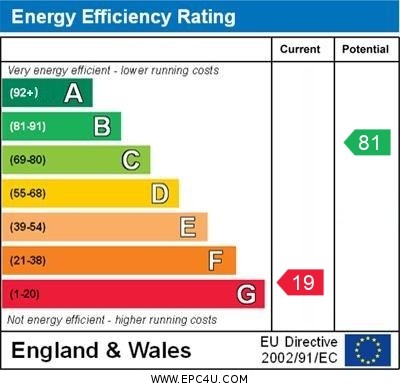 EPC Graph