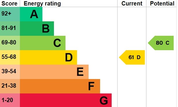 EPC Graph