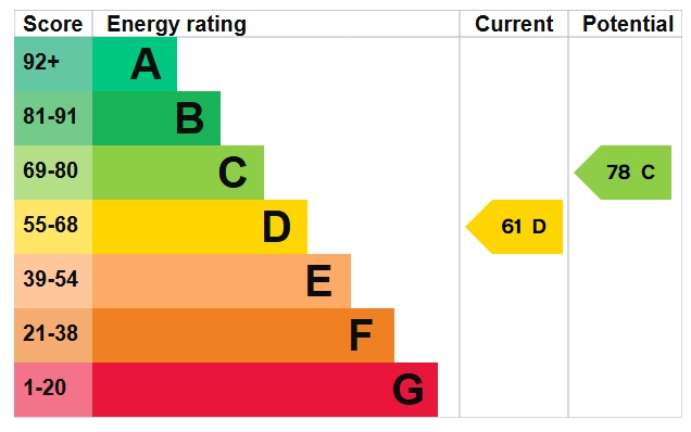 EPC Graph