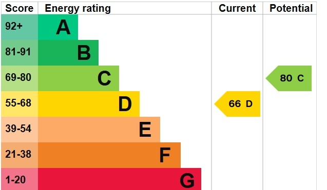 EPC Graph