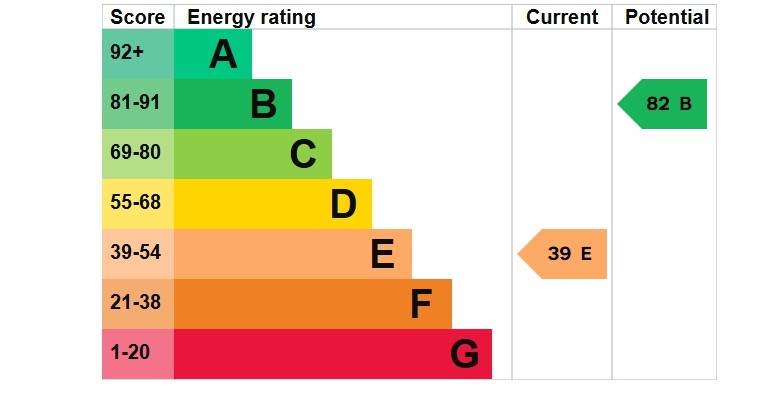 EPC Graph