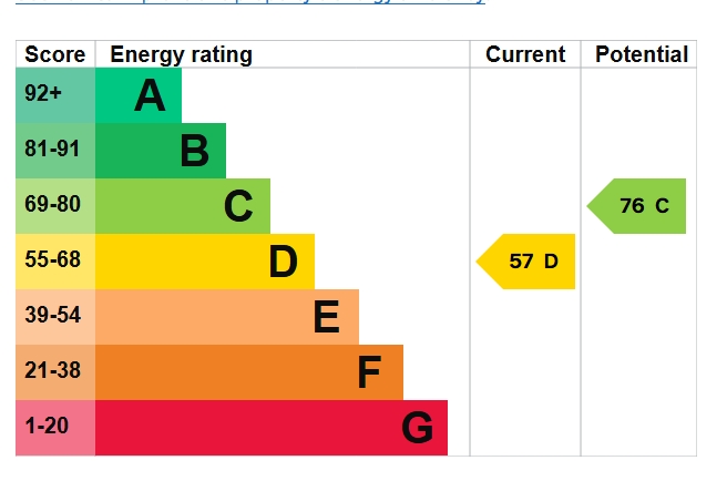 EPC Graph