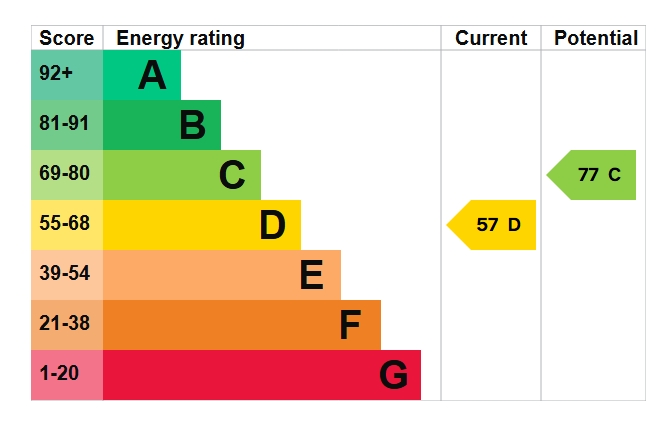 EPC Graph
