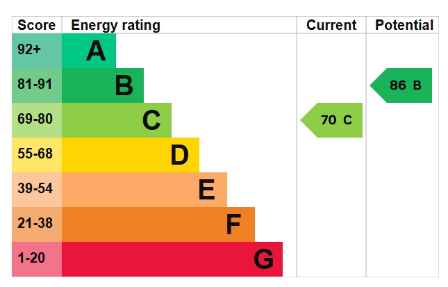 EPC Graph