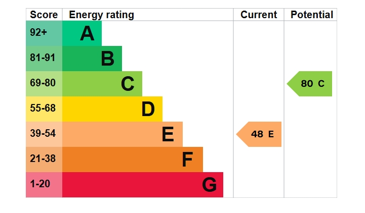 EPC Graph