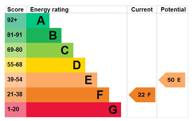 EPC Graph