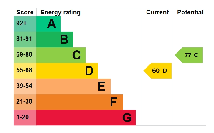 EPC Graph