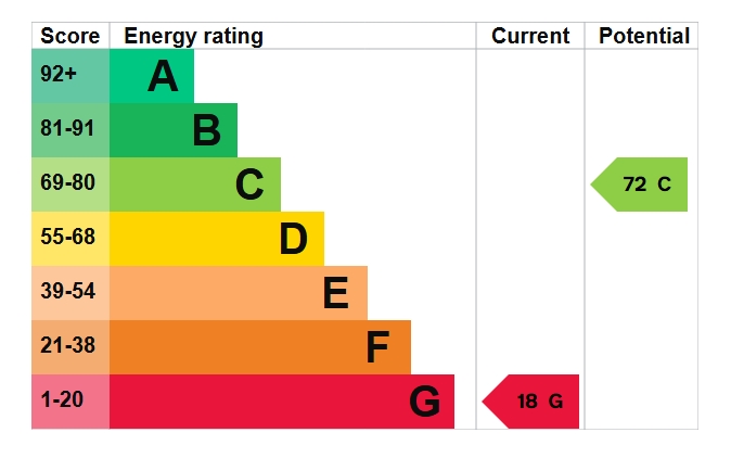 EPC Graph