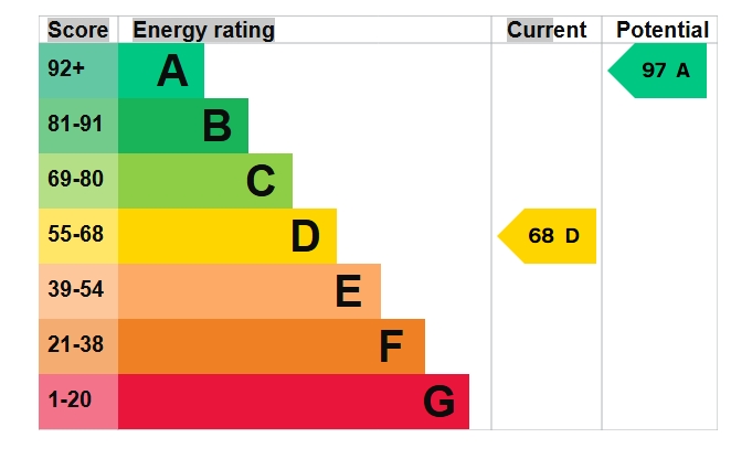 EPC Graph