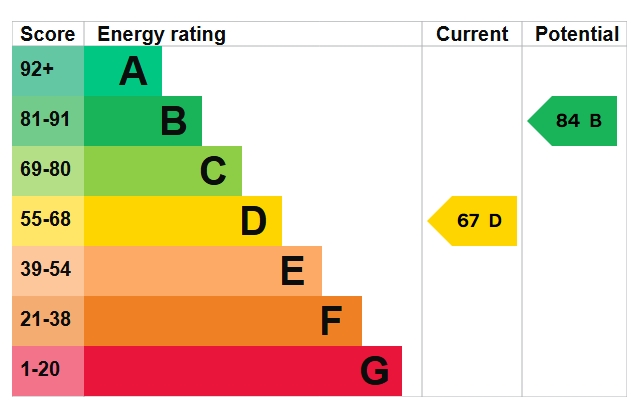 EPC Graph