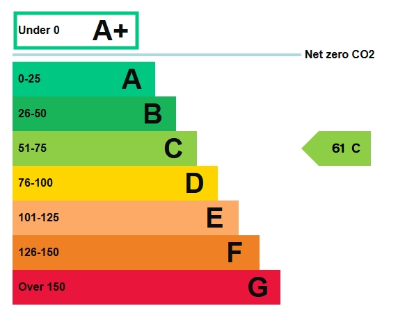 EPC Graph