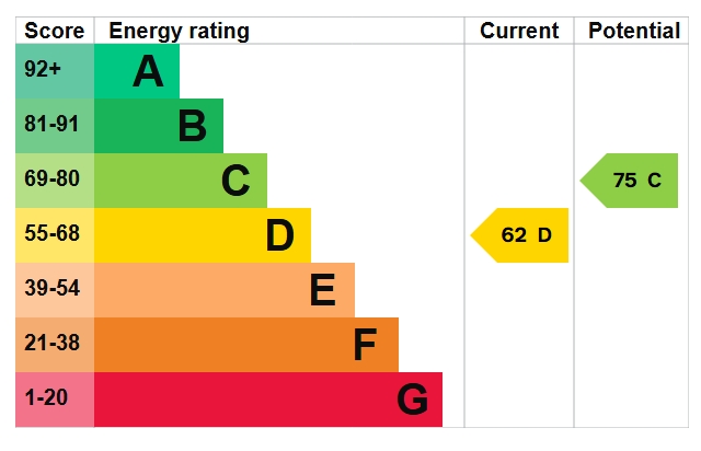 EPC Graph