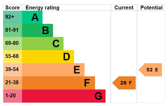 EPC Graph