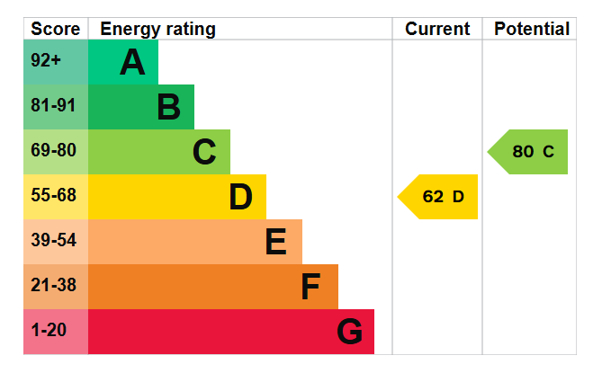 EPC Graph