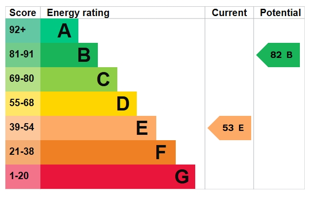 EPC Graph