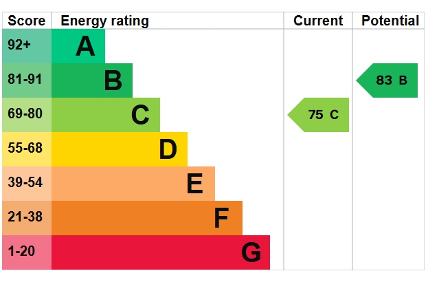 EPC Graph