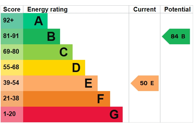 EPC Graph