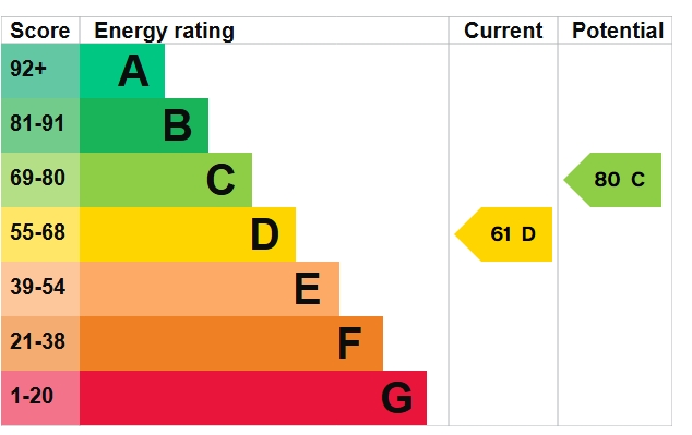 EPC Graph