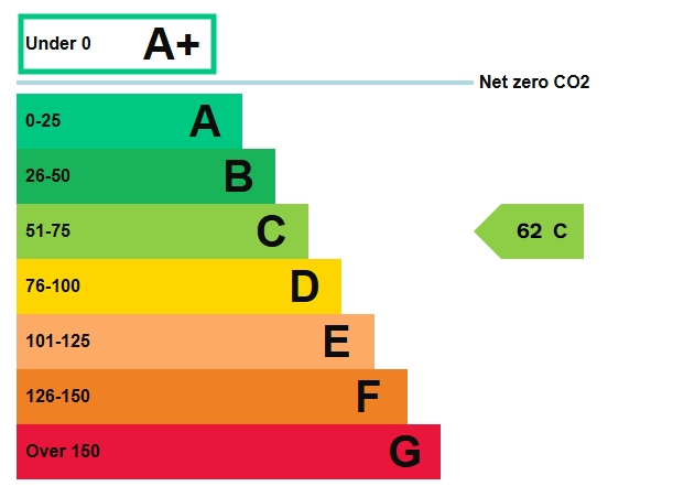 EPC Graph