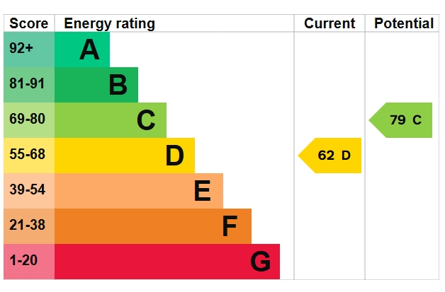 EPC Graph