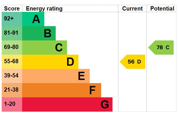 EPC Graph
