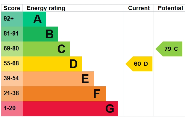 EPC Graph