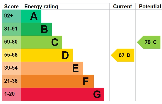 EPC Graph