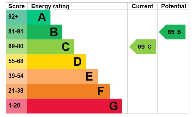 EPC Graph
