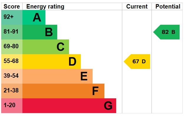 EPC Graph