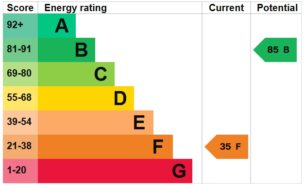 EPC Graph