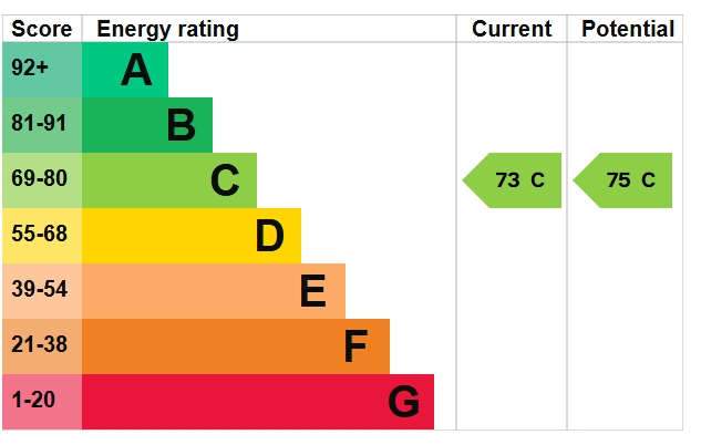 EPC Graph
