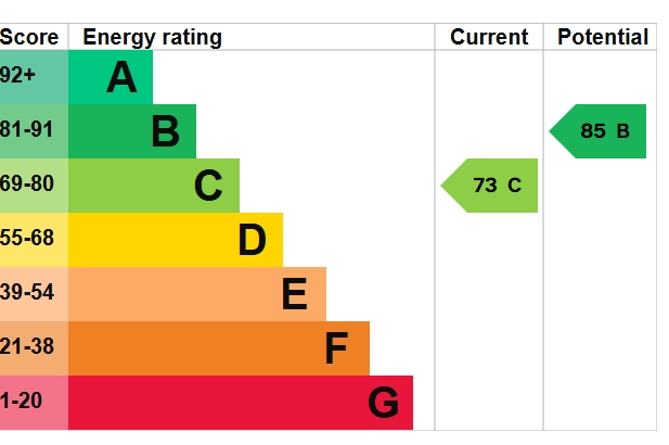 EPC Graph