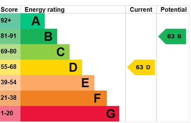 EPC Graph