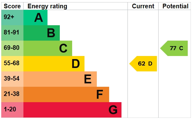 EPC Graph