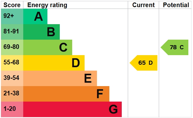 EPC Graph