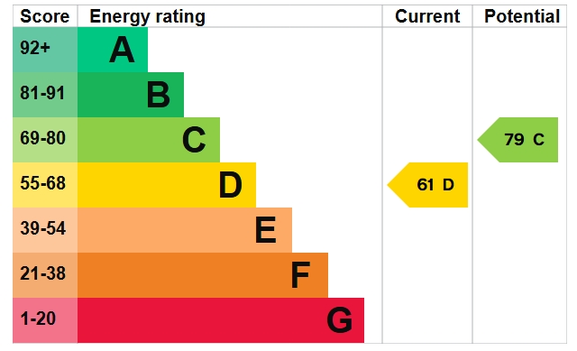 EPC Graph