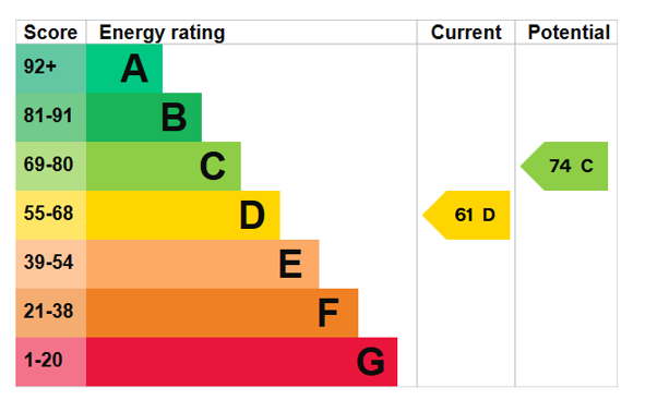 EPC Graph