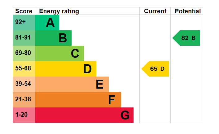 EPC Graph