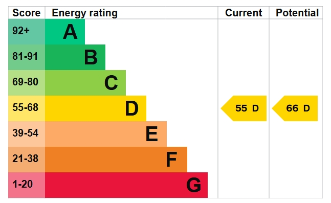 EPC Graph