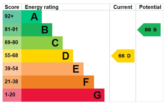 EPC Graph