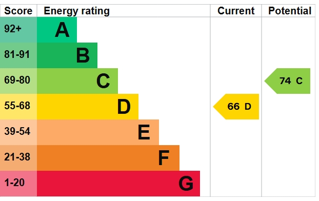 EPC Graph