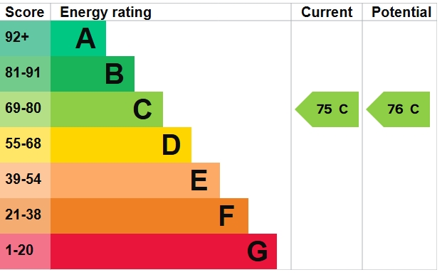EPC Graph