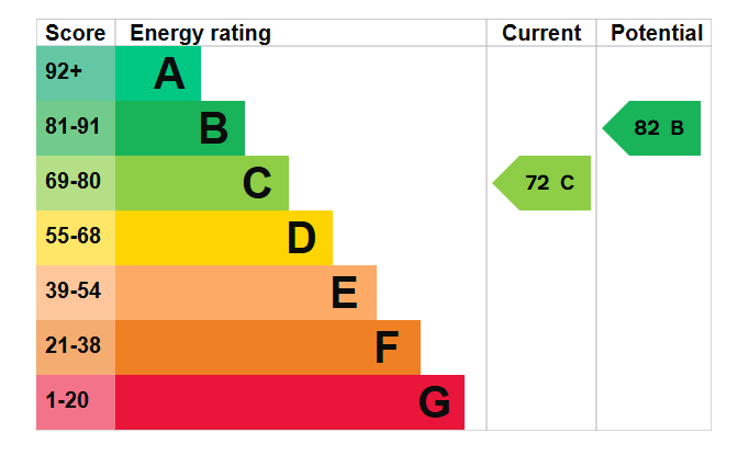 EPC Graph